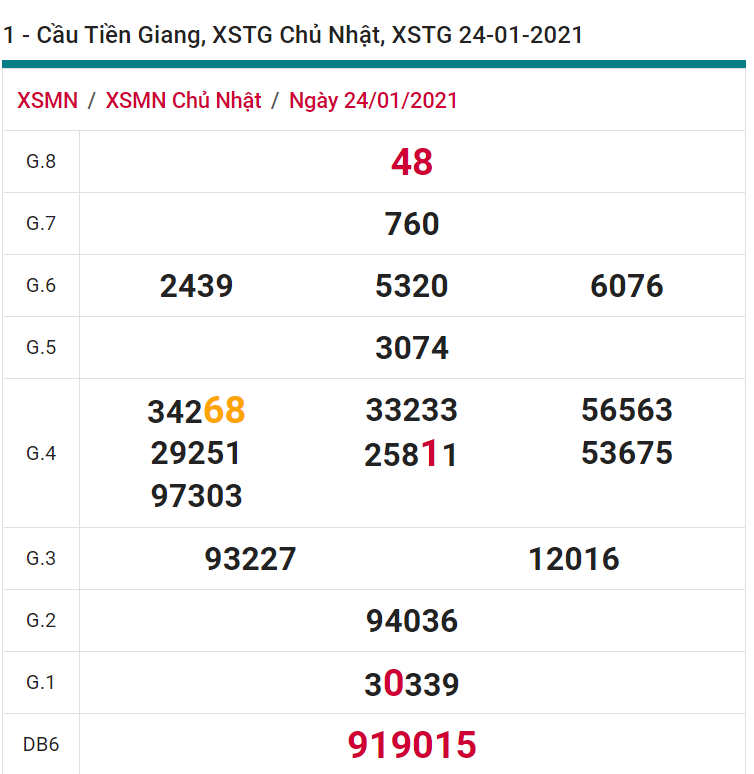 soi cầu xsmn 31 01 2021, soi cầu mn 31-01-2021, dự đoán xsmn 31-01-2021, btl mn 31-01-2021, dự đoán miền nam 31-01-2021, chốt số mn 31-01-2021, soi cau mien nam 31-01-2021