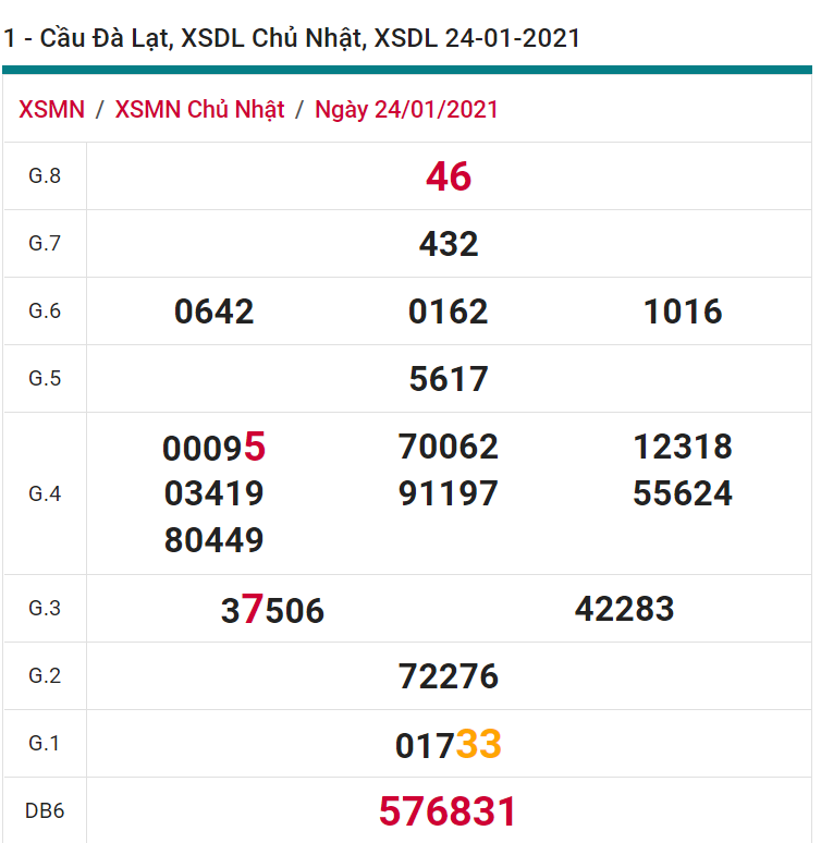 soi cầu xsmn 31 01 2021, soi cầu mn 31-01-2021, dự đoán xsmn 31-01-2021, btl mn 31-01-2021, dự đoán miền nam 31-01-2021, chốt số mn 31-01-2021, soi cau mien nam 31-01-2021