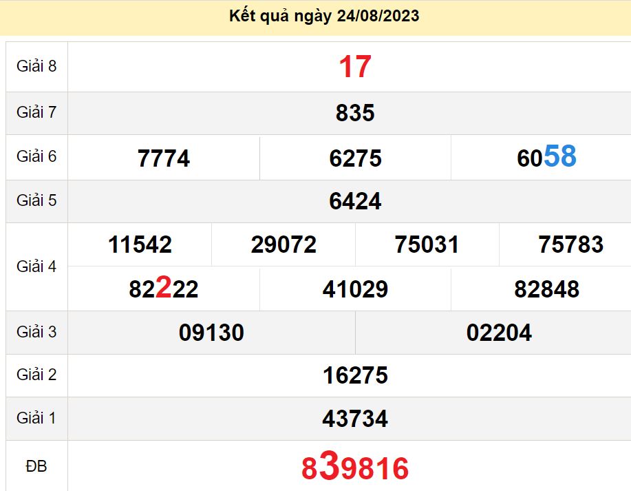 soi cầu xsmn 31-08-2023, soi cầu mn 31-08-2023, dự đoán xsmn 31-08-2023, btl mn 31-08-2023, dự đoán miền nam 31-08-2023, chốt số mn 31-08-2023, soi cau mien nam 31 08 2023