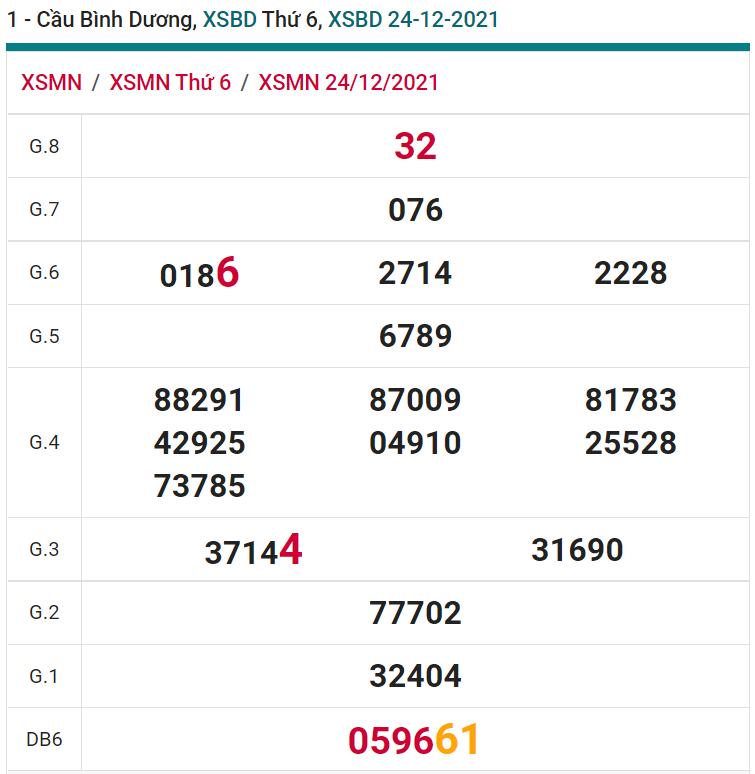 soi cầu xsmn 31-12-2021, soi cầu mn 31-12-2021, dự đoán xsmn 31-12-2021, btl mn 31-12-2021, dự đoán miền nam 31-12-2021, chốt số mn 31-12-2021, soi cau mien nam 31-12-2021