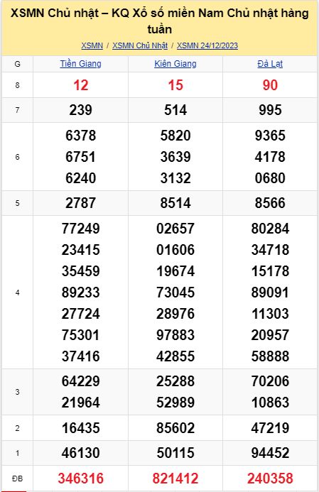 soi cầu xsmn 31-12-2023, soi cầu mn 31-12-2023, dự đoán xsmn 31-12-2023, btl mn 31-12-2023, dự đoán miền nam 31-12-2023, chốt số mn 31-12-2023, soi cau mien nam 31 12 2023