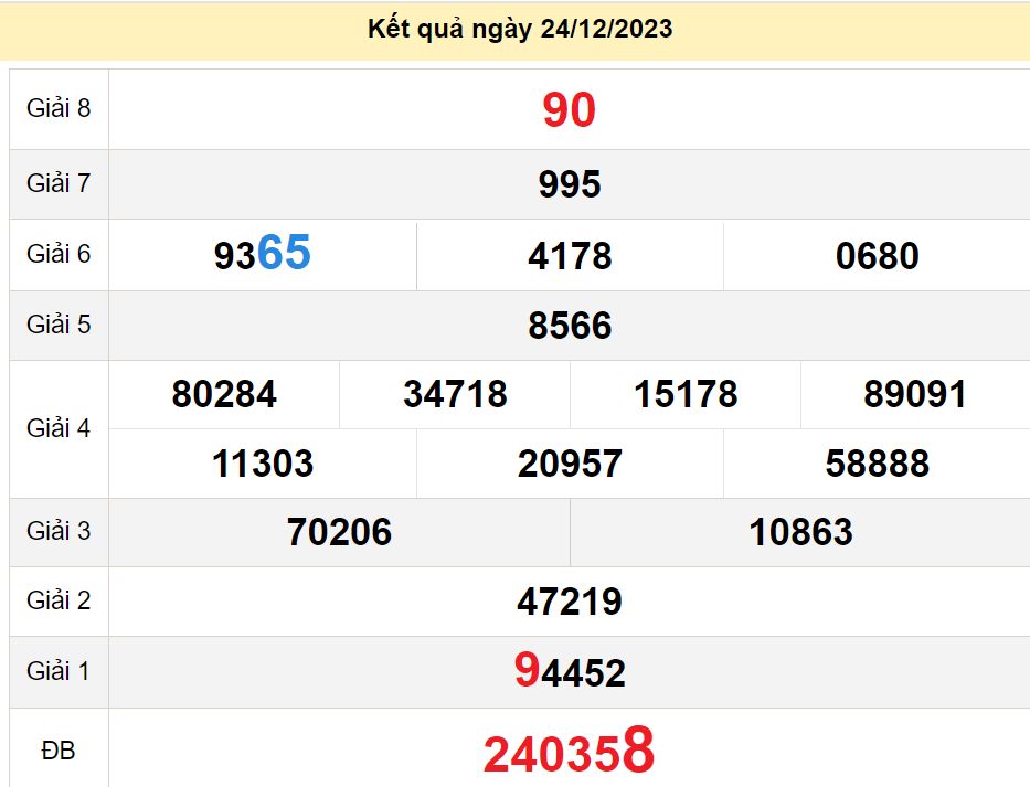 soi cầu xsmn 31-12-2023, soi cầu mn 31-12-2023, dự đoán xsmn 31-12-2023, btl mn 31-12-2023, dự đoán miền nam 31-12-2023, chốt số mn 31-12-2023, soi cau mien nam 31 12 2023