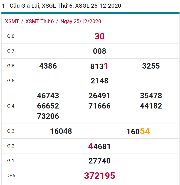 soi cầu xsmt 01-01-2021, soi cầu mt 01-01-2021, dự đoán xsmt 01-01-2021, btl mt 01-01-2021, dự đoán miền trung 01-01-2021, chốt số mt 01-01-2021, soi cau mien trung 01-01-2021