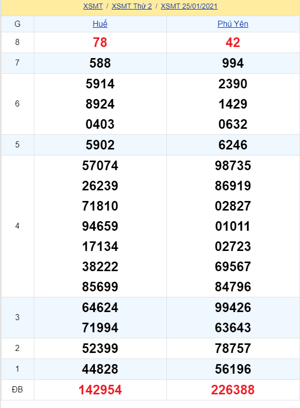 soi cầu xsmt 01-02-2021, soi cầu mt 01-02-2021, dự đoán xsmt 01-02-2021, btl mt 01-02-2021, dự đoán miền trung 01-02-2021, chốt số mt 01-02-2021, soi cau mien trung 01 02 2021