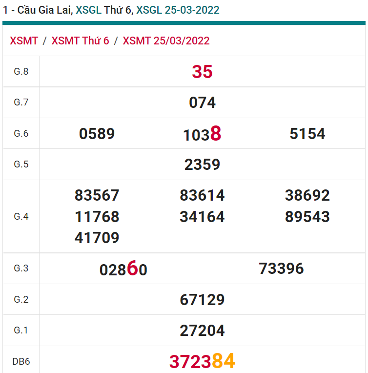 soi cầu xsmt 01-04-2022, soi cầu mt 01-04-2022, dự đoán xsmt 01-04-2022, btl mt 01-04-2022, dự đoán miền trung 01-04-2022, chốt số mt 01-04-2022, soi cau mien trung 01-04-2022