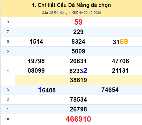 soi cầu xsmt 02-01-2021, soi cầu mt 02-01-2021, dự đoán xsmt 02-01-2021, btl mt 02-01-2021, dự đoán miền trung 02-01-2021, chốt số mt 02-01-2021, soi cau mien trung 02 01 2021