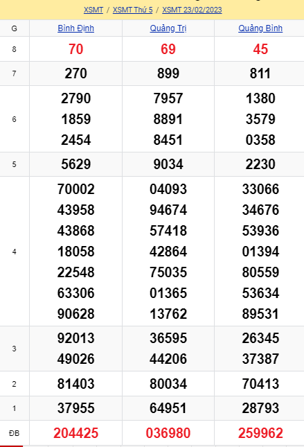 soi cầu xsmt 02-03-2022, soi cầu mt 02-03-2023, dự đoán xsmt 02-03-2023, btl mt 02-03-2023, dự đoán miền trung 02-03-2023, chốt số mt 02-03 2023, soi cau mien trung 02 03 2023
