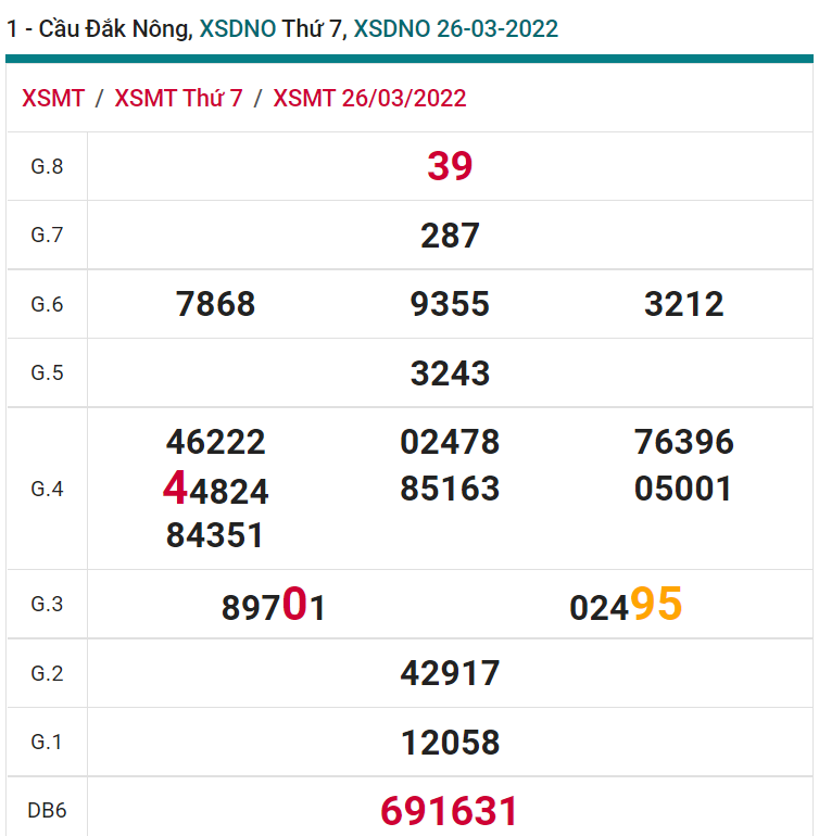 soi cầu xsmt 02-04-2022, soi cầu mt 02-04-2022, dự đoán xsmt 02-04-2022, btl mt 02-04-2022, dự đoán miền trung 02-04-2022, chốt số mt 02-04-2022, soi cau mien trung 02 04 2022