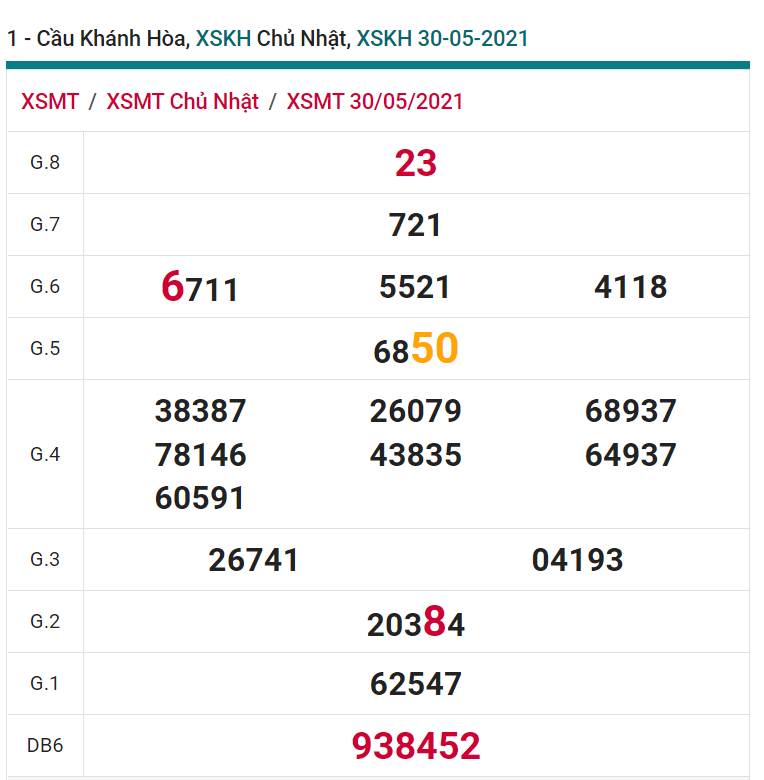 soi cầu xsmt 02-06-2021, soi cầu mt 02-06-2021, dự đoán xsmt 02-06-2021, btl mt 02-06-2021, dự đoán miền trung 02-06-2021, chốt số mt 02-06-2021, soi cau mien trung 02 06 2021