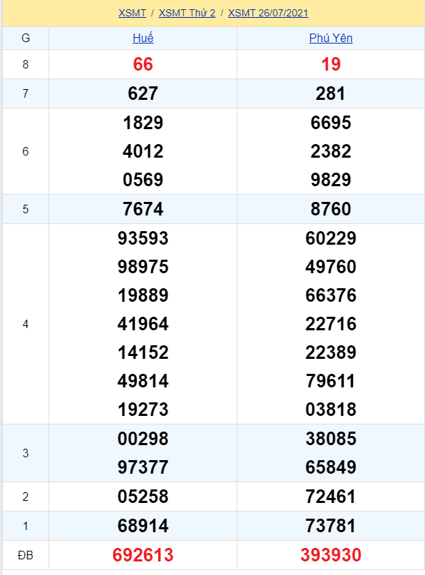 soi cầu xsmt 02-08-2021, soi cầu mt 02-08-2021, dự đoán xsmt 02-08-2021, btl mt 02-08-2021, dự đoán miền trung 02-08-2021, chốt số mt 02-08-2021, soi cau mien trung 02 08 2021