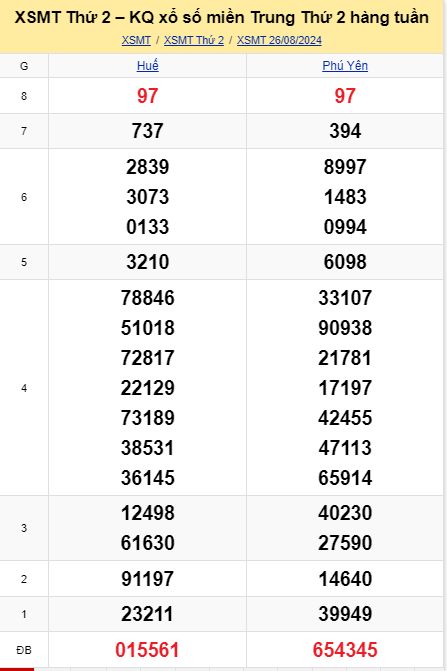 soi cầu xsmt 02 09 2024, soi cầu mt 26/08/2024, dự đoán xsmt 26-08-2024, btl mt 26 08 2024, dự đoán miền trung 26/08/2024, chốt số mt 26--08-2024, soi cau mien trung 26-08-2024