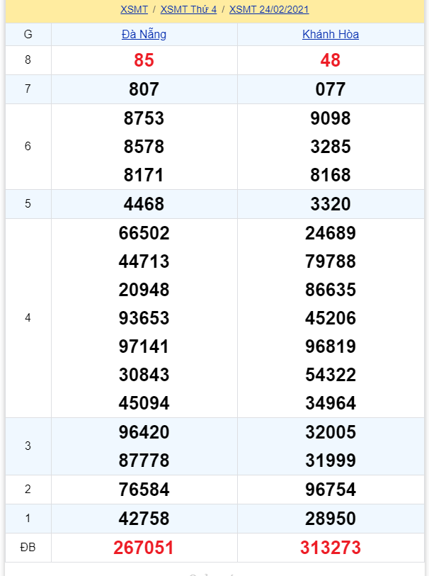 soi cầu xsmt 03-03-2021, soi cầu mt 03-03-2021, dự đoán xsmt 03-03-2021, btl mt 03-03-2021, dự đoán miền trung 03-03-2021, chốt số mt 03-03-2021, soi cau mien trung 03 03 2021