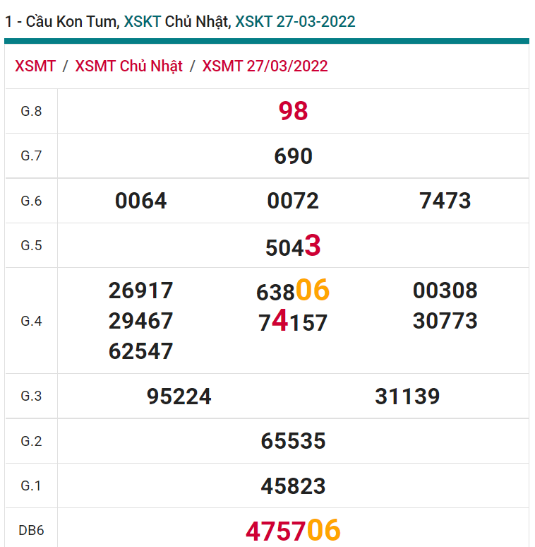 soi cầu xsmt 03-04-2021, soi cầu mt 03-04-2022, dự đoán xsmt 03-04-2022, btl mt 03-04-2022, dự đoán miền trung 03-04-2022, chốt số mt 03-04-2022, soi cau mien trung 03 04 2022