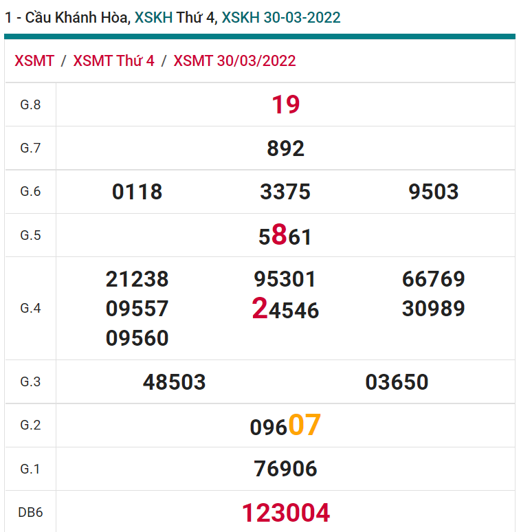 soi cầu xsmt 03-04-2021, soi cầu mt 03-04-2022, dự đoán xsmt 03-04-2022, btl mt 03-04-2022, dự đoán miền trung 03-04-2022, chốt số mt 03-04-2022, soi cau mien trung 03 04 2022