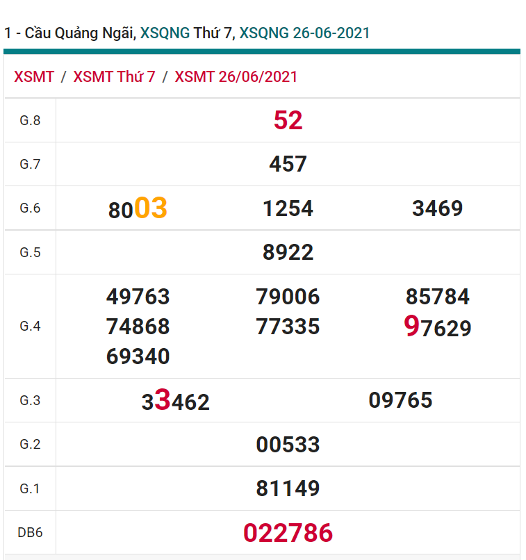 soi cầu xsmt 03-07-2021, soi cầu mt 03-07-2021, dự đoán xsmt 03-07-2021, btl mt 03-07-2021, dự đoán miền trung 03-07-2021, chốt số mt 03-07-2021, soi cau mien trung 03 07 2021