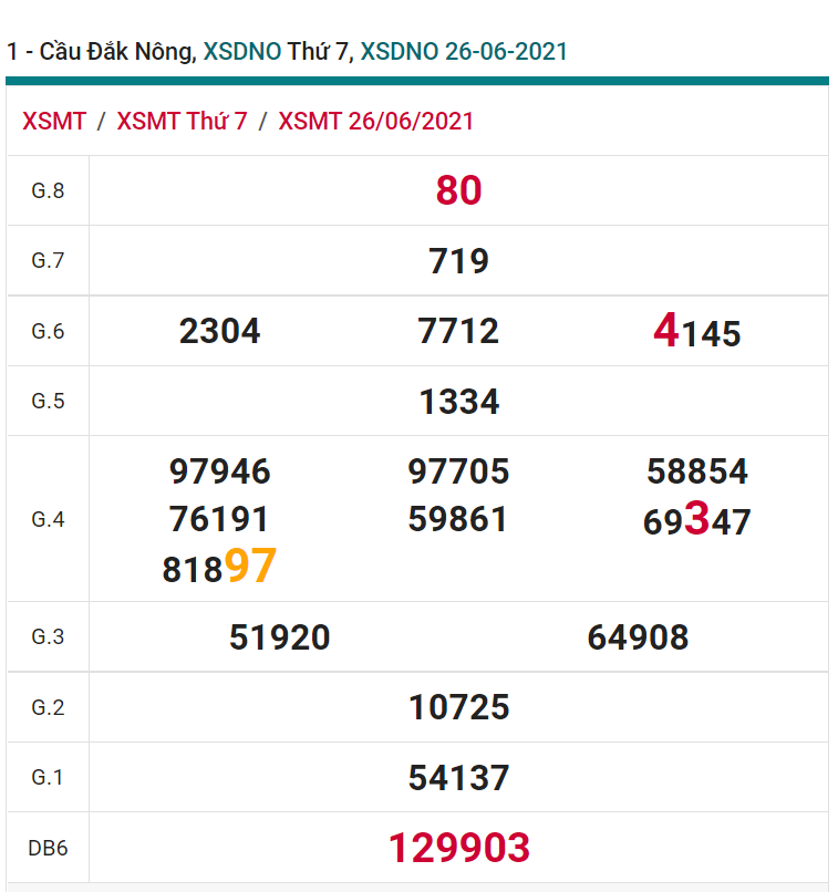 soi cầu xsmt 03-07-2021, soi cầu mt 03-07-2021, dự đoán xsmt 03-07-2021, btl mt 03-07-2021, dự đoán miền trung 03-07-2021, chốt số mt 03-07-2021, soi cau mien trung 03 07 2021