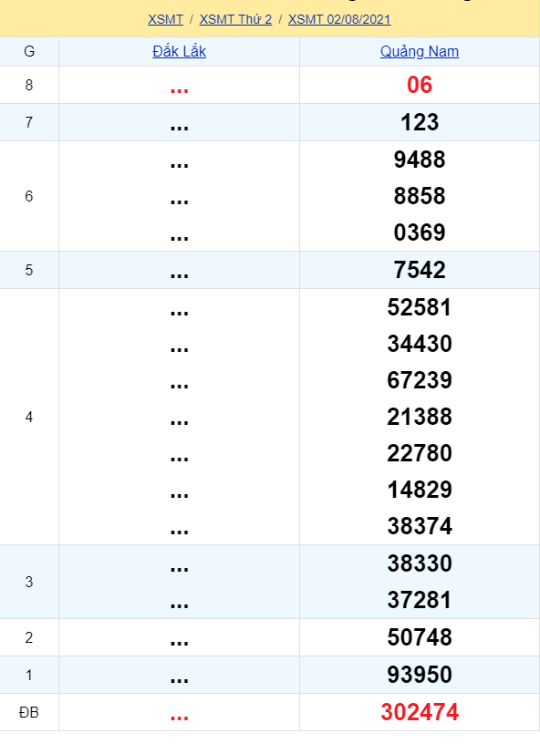 soi cầu xsmt 03-08-2021, soi cầu mt 03-08-2021, dự đoán xsmt 03-08-2021, btl mt 03-08-2021, dự đoán miền trung 03-08-2021, chốt số mt 03-08-2021, soi cau mien trung 03 08 2021
