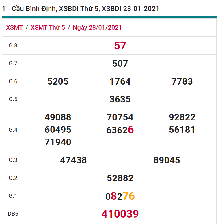 soi cầu xsmt 04-02-2021, soi cầu mt 04-02-2021, dự đoán xsmt 04-02-2021, btl mt 04-02-2021, dự đoán miền trung 04-02-2021, chốt số mt 04-02-2021, soi cau mien trung 04 02 2021