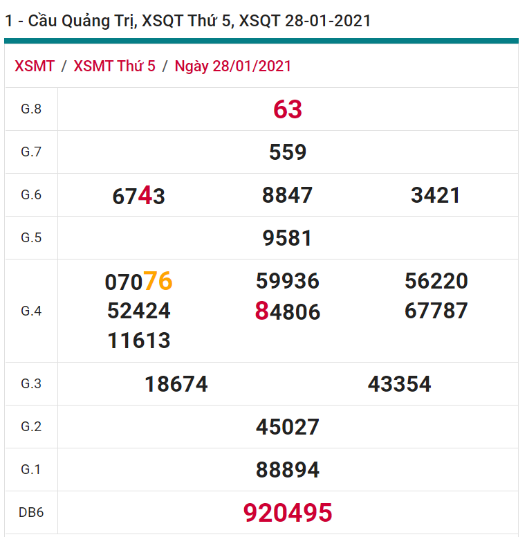 soi cầu xsmt 04-02-2021, soi cầu mt 04-02-2021, dự đoán xsmt 04-02-2021, btl mt 04-02-2021, dự đoán miền trung 04-02-2021, chốt số mt 04-02-2021, soi cau mien trung 04 02 2021