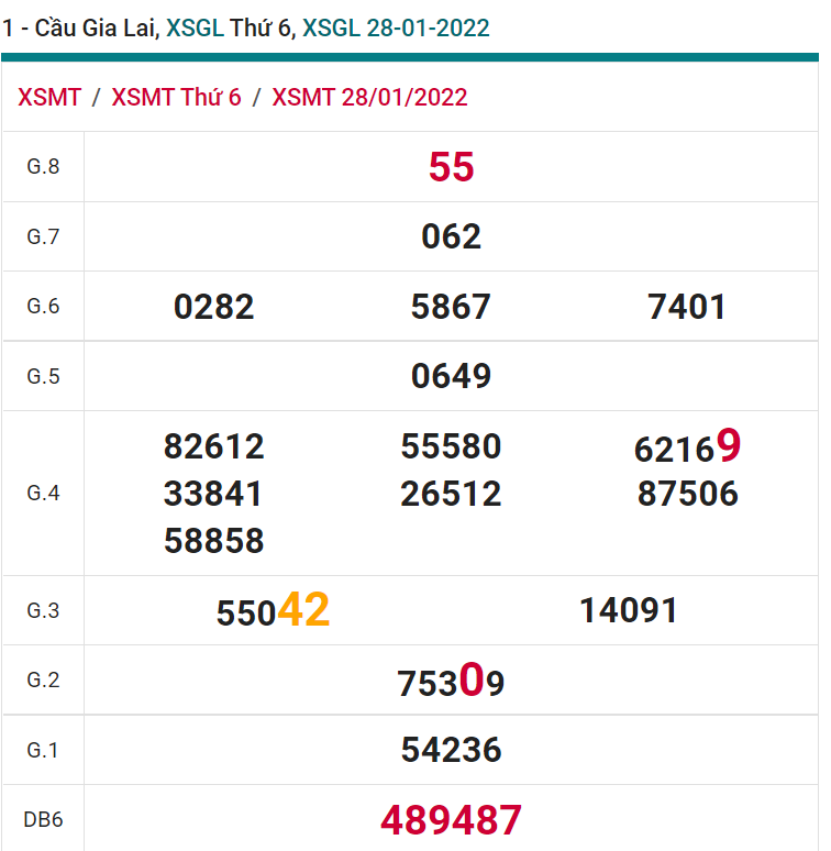 soi cầu xsmt 04-02-2022, soi cầu mt 04-02-2022, dự đoán xsmt 04-02-2022, btl mt 04-02-2022, dự đoán miền trung 04-02-2022, chốt số mt 04-02-2022, soi cau mien trung 04-02-2022