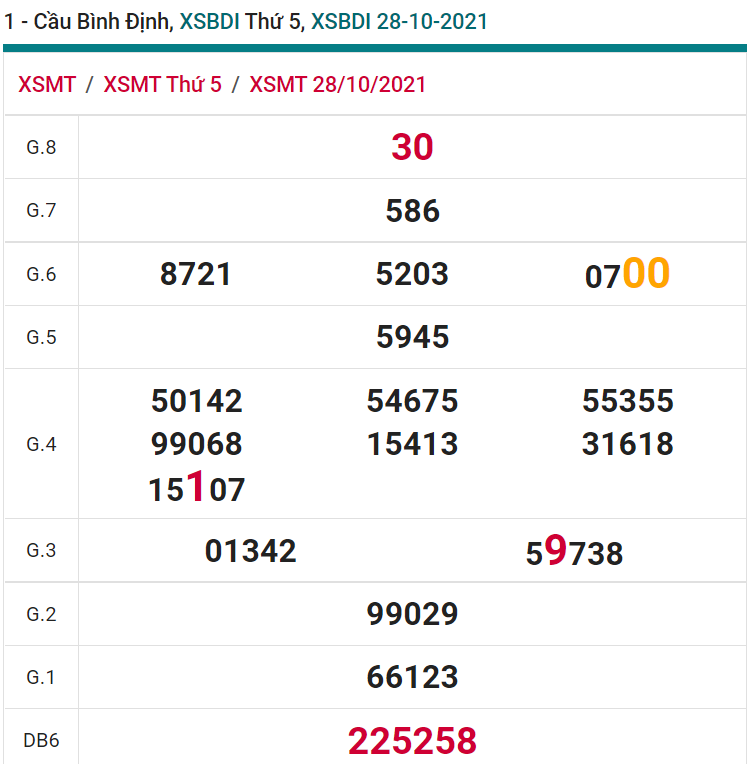 soi cầu xsmt 04-11-2021, soi cầu mt 04-11-2021, dự đoán xsmt 04-11-2021, btl mt 04-11-2021, dự đoán miền trung 04-11-2021, chốt số mt 04-11-2021, soi cau mien trung 04 11 2021