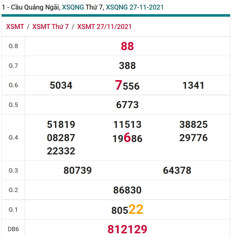 soi cầu xsmt 04-12-2021, soi cầu mt 04-12-2021, dự đoán xsmt 04-12-2021, btl mt 04-12-2021, dự đoán miền trung 04-12-2021, chốt số mt 04-12-2021, soi cau mien trung 04 12 2021