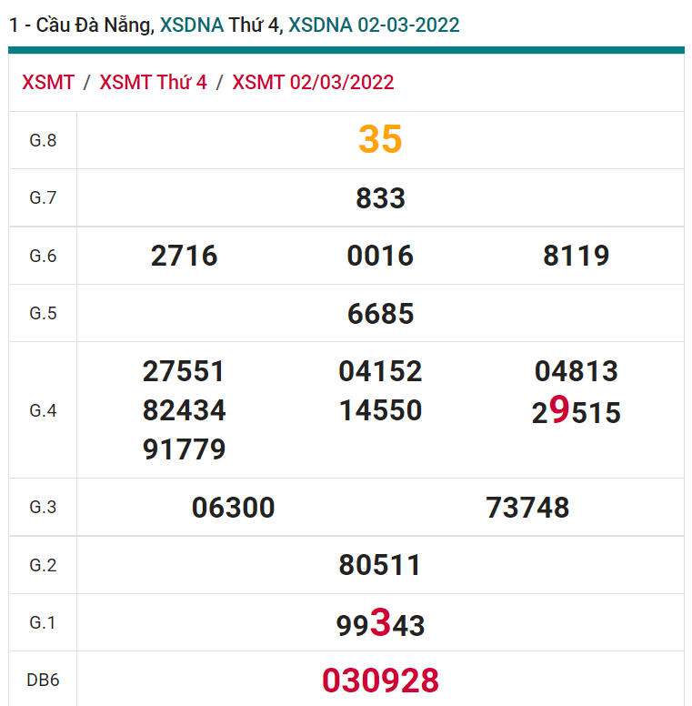 soi cầu xsmt 05-03-2022, soi cầu mt 05-03-2022, dự đoán xsmt 05-03-2022, btl mt 05-03-2022, dự đoán miền trung 05-03-2022, chốt số mt 05-03-2022, soi cau mien trung 05 03 2022