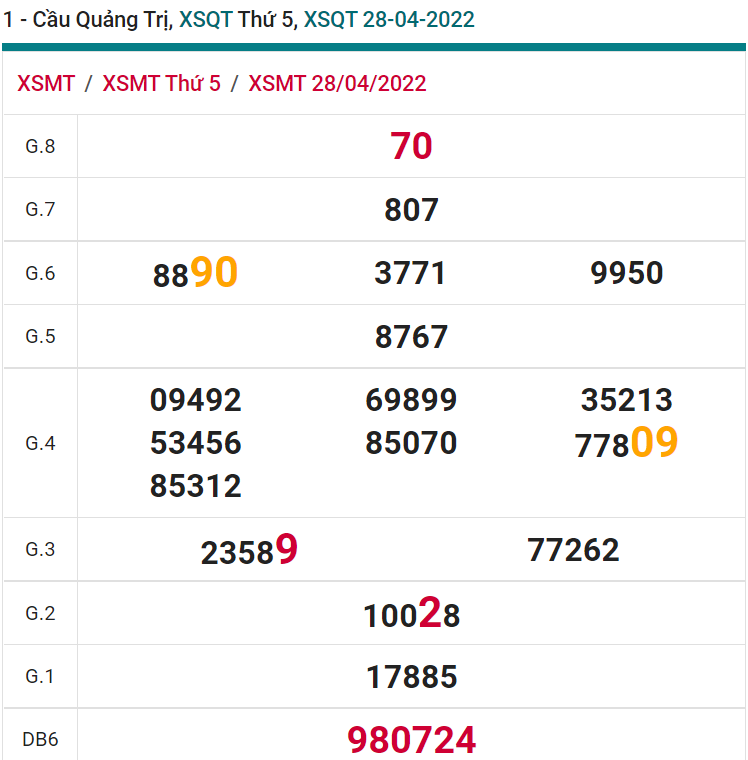 soi cầu xsmt 05-05-2022, soi cầu mt 05-05-2022, dự đoán xsmt 05-05-2022, btl mt 05-05-2022, dự đoán miền trung 05-05-2022, chốt số mt 05-05-2022, soi cau mien trung 05 05 2022