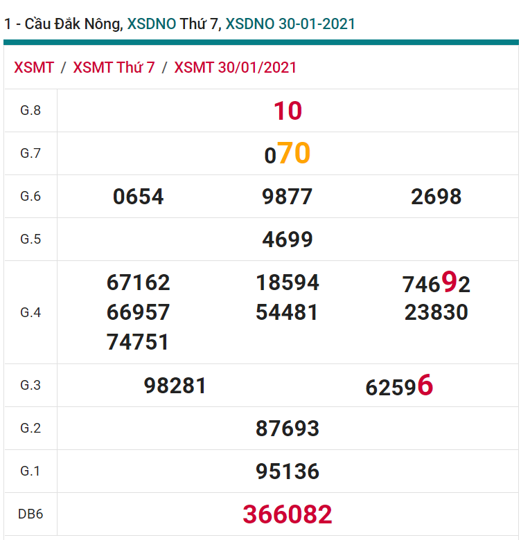 soi cầu xsmt 06-02-2021, soi cầu mt 06-02-2021, dự đoán xsmt 06-02-2021, btl mt 06-02-2021, dự đoán miền trung 06-02-2021, chốt số mt 06-02-2021, soi cau mien trung 06 02 2021