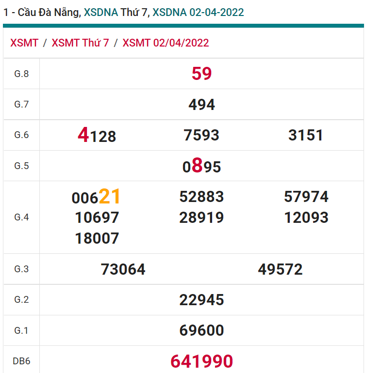 soi cầu xsmt 06-04-2022, soi cầu mt 06-04-2022, dự đoán xsmt 06-04-2022, btl mt 06-04-2022, dự đoán miền trung 06-04-2022, chốt số mt 06-04-2022, soi cau mien trung 06 04 2022