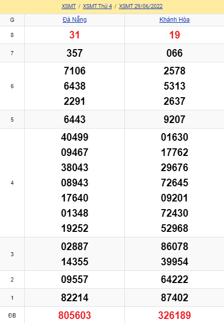 soi cầu xsmt 06-07-2022, soi cầu mt 06-07-2022, dự đoán xsmt 06-07-2022, btl mt 06-07-2022, dự đoán miền trung 06-07-2022, chốt số mt 06-07-2022, soi cau mien trung 06 07 2022