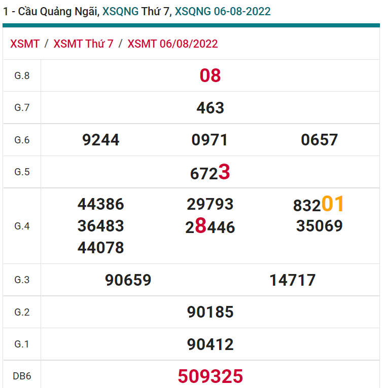 soi cầu xsmt 06-08-2022, soi cầu mt 06-08-2022, dự đoán xsmt 06-08-2022, btl mt 06-08-2022, dự đoán miền trung 06-08-2022, chốt số mt 06-08-2022, soi cau mien trung 06 08 2022