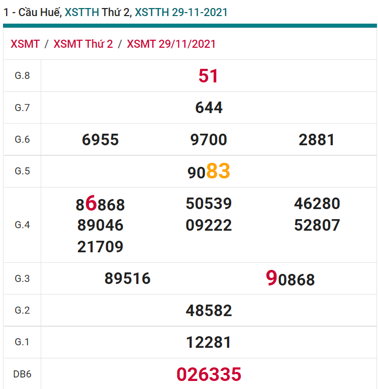 soi cầu xsmt 06-12-2021, soi cầu mt 06-12-2021, dự đoán xsmt 06-12-2021, btl mt 06-12-2021, dự đoán miền trung 06-12-2021, chốt số mt 06-12-2021, soi cau mien trung 06 12 2021