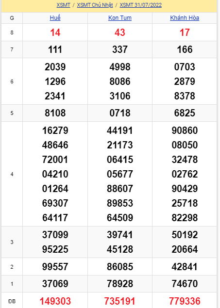 soi cầu xsmt 07-08-2021, soi cầu mt 07-08-2022, dự đoán xsmt 07-08-2022, btl mt 07-08-2022, dự đoán miền trung 07-08-2022, chốt số mt 07-08-2022, soi cau mien trung 07 08 2022