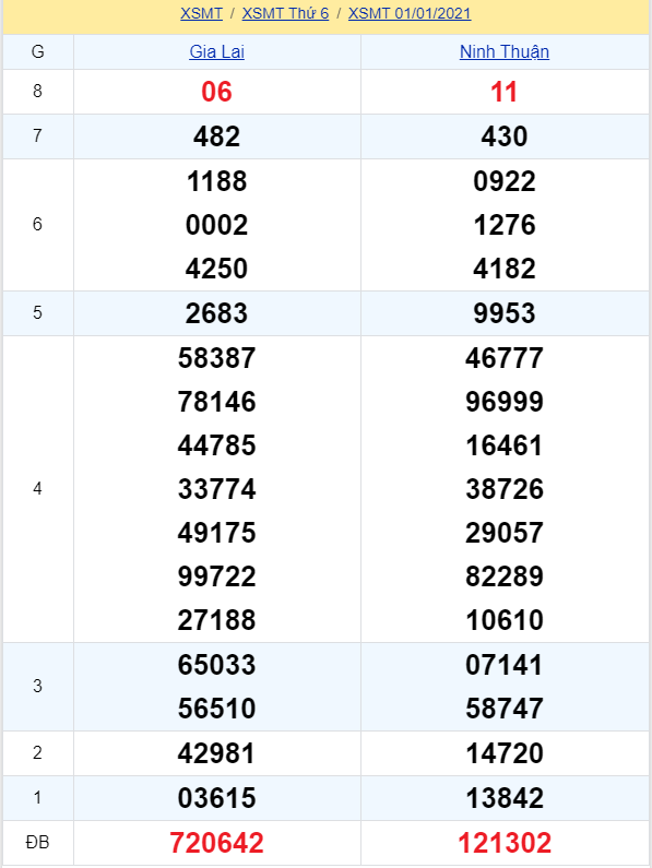 soi cầu xsmt 08-01-2021, soi cầu mt 08-01-2021, dự đoán xsmt 08-01-2021, btl mt 08-01-2021, dự đoán miền trung 08-01-2021, chốt số mt 08-01-2021, soi cau mien trung 08-01-2021
