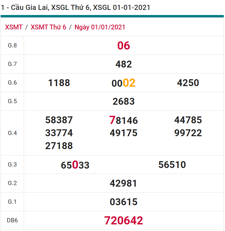 soi cầu xsmt 08-01-2021, soi cầu mt 08-01-2021, dự đoán xsmt 08-01-2021, btl mt 08-01-2021, dự đoán miền trung 08-01-2021, chốt số mt 08-01-2021, soi cau mien trung 08-01-2021