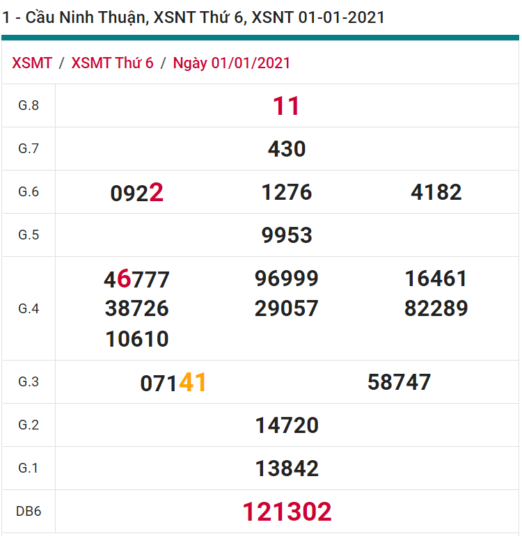 soi cầu xsmt 08-01-2021, soi cầu mt 08-01-2021, dự đoán xsmt 08-01-2021, btl mt 08-01-2021, dự đoán miền trung 08-01-2021, chốt số mt 08-01-2021, soi cau mien trung 08-01-2021