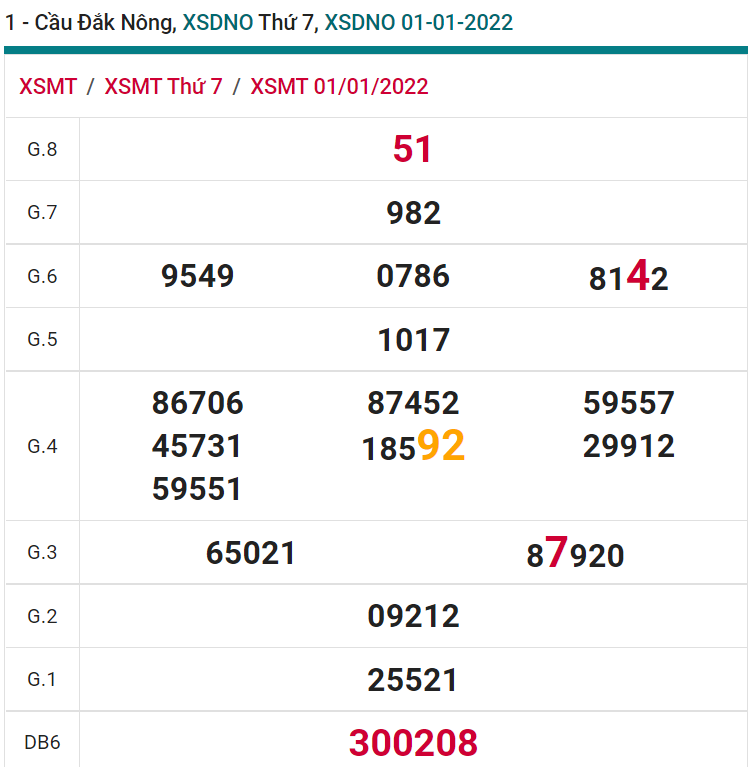 soi cầu xsmt 08-01-2022, soi cầu mt 08-01-2022, dự đoán xsmt 08-01-2022, btl mt 08-01-2022, dự đoán miền trung 08-01-2022, chốt số mt 08-01-2022, soi cau mien trung 08 01 2022