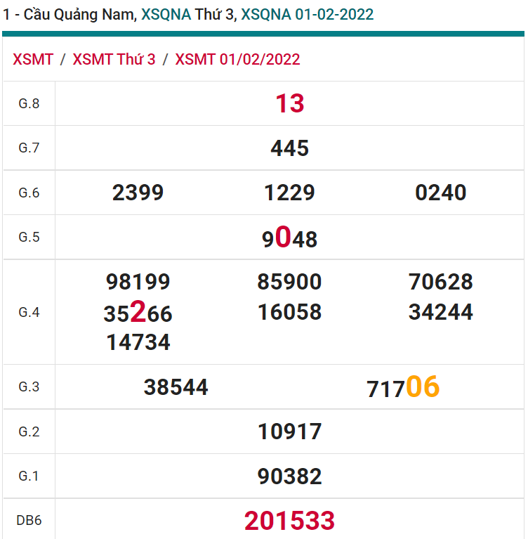 soi cầu xsmt 08-02-2022, soi cầu mt 08-02-2022, dự đoán xsmt 08-02-2022, btl mt 08-02-2022, dự đoán miền trung 08-02-2022, chốt số mt 08-02-2022, soi cau mien trung 08 02 2022