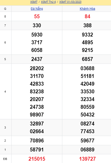 soi cầu xsmt 08-03-2023, soi cầu mt 08-03-2023, dự đoán xsmt 08-03-2022, btl mt 08-03-2023, dự đoán miền trung 08-03-2023, chốt số mt 08-03-2023, soi cau mien trung 08 03 2023
