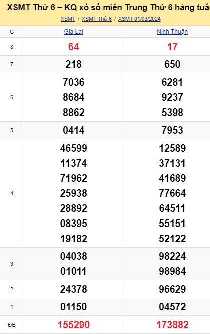 soi cầu xsmt 08-03-2024, soi cầu mt 08-03-2024, dự đoán xsmt 08-03-2024, btl mt 08-03-2024, dự đoán miền trung 08-03-2024, chốt số mt 08-03-2024, soi cau mien trung 08 03 2024