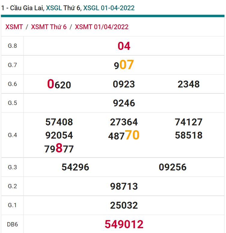 soi cầu xsmt 08-04-2022, soi cầu mt 08-04-2022, dự đoán xsmt 08-04-2022, btl mt 08-04-2022, dự đoán miền trung 08-04-2022, chốt số mt 08-04-2022, soi cau mien trung 08-04-2022