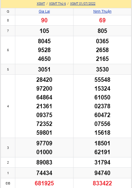 soi cầu xsmt 08-07-2022, soi cầu mt 08-07-2022, dự đoán xsmt 08-07-2022, btl mt 08-07-2022, dự đoán miền trung 08-07-2022, chốt số mt 08-07-2022, soi cau mien trung 08-07-2022