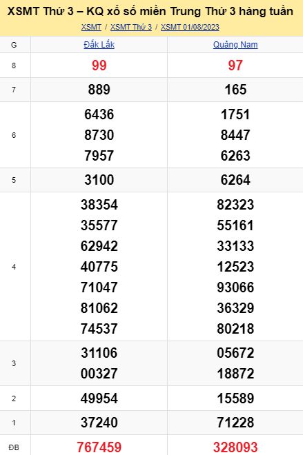 soi cầu xsmt 08 08 2023, soi cầu mt 08 08 23, dự đoán xsmt 08/08/2023, btl mt 08-08-2023, dự đoán miền trung 08-08-2023, chốt số mt 08 08 2023, soi cau mien trung 08/08/2023