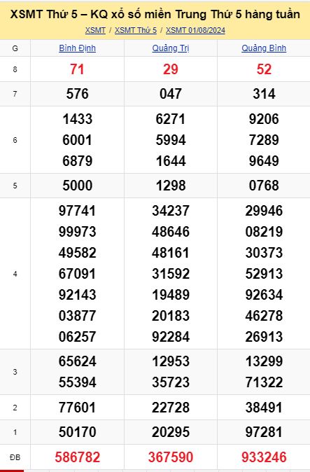soi cầu xsmt 08-08-04-2024, soi cầu mt 08-08-2024, dự đoán xsmt 08-08-2024, btl mt 08-08-2024, dự đoán miền trung 08-08-2024, chốt số mt 08-08-2024, soi cau mien trung 08 08 2024