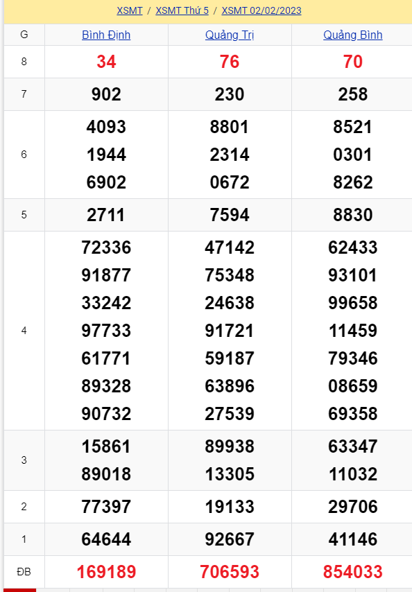 soi cầu xsmt 09-02-2022, soi cầu mt 09-02-2023, dự đoán xsmt 09-02-2023, btl mt 09-02-2023, dự đoán miền trung 09-02-2023, chốt số mt 09-022023, soi cau mien trung 09 02 2023