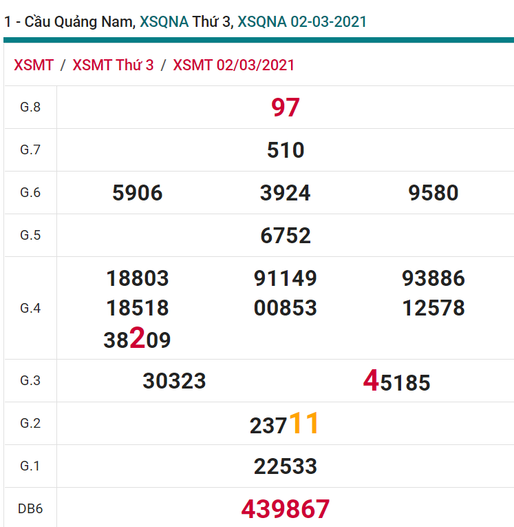soi cầu xsmt 09-03-2021, soi cầu mt 09-03-2021, dự đoán xsmt 09-03-2021, btl mt 09-03-2021, dự đoán miền trung 09-03-2021, chốt số mt 09-03-2021, soi cau mien trung 09 03 2021