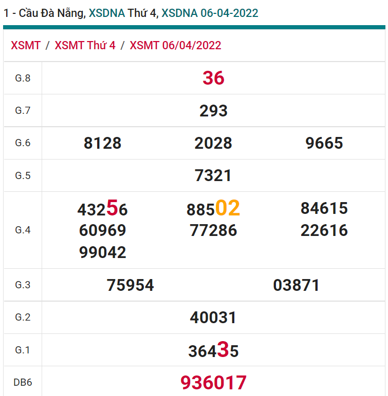 soi cầu xsmt 09-04-2022, soi cầu mt 09-04-2022, dự đoán xsmt 09-04-2022, btl mt 09-04-2022, dự đoán miền trung 09-04-2022, chốt số mt 09-04-2022, soi cau mien trung 09 04 2022