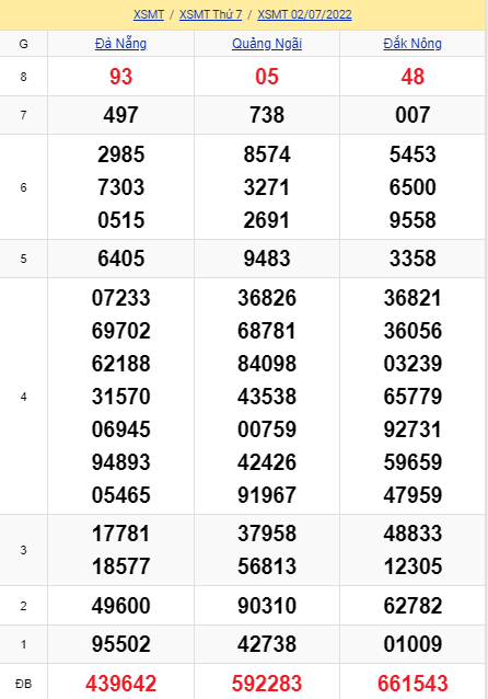 soi cầu xsmt 09-07-2022, soi cầu mt 09-07-2022, dự đoán xsmt 09-07-2022, btl mt 09-07-2022, dự đoán miền trung 09-07-2022, chốt số mt 09-07-2022, soi cau mien trung 09 07 2022
