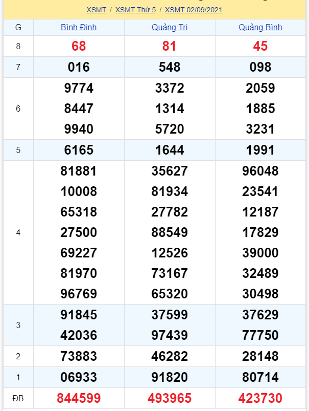 soi cầu xsmt 09-09-2021, soi cầu mt 09-09-2021, dự đoán xsmt 09-09-2021, btl mt 09-09-2021, dự đoán miền trung 09-09-2021, chốt số mt 09-09-2021, soi cau mien trung 09 09 2021